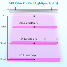 Load image into Gallery viewer, Grow Light for Indoor Plants,4ft T8, 180W(4 x 45W, 1080W Equivalent), Super Bright, Full Spectrum Sunlight Plant Light, LED Grow Lights for Indoor Plants, Greenhouse, 4-Pack