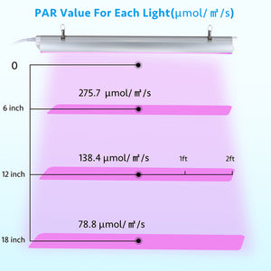 LED Grow Light, 2ft T8,100W(4 x 25W, 600W Equivalent), Super Bright, Full Spectrum Sunlight Plant Light, LED Grow Light Strips, Grow Light Bulbs for Indoor Plants,Greenhouse,4-Pack